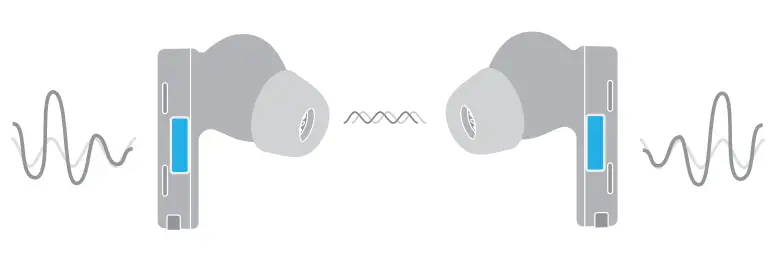 HUAWEI Freebuds Pro Bluetooth Earbuds -fig 10