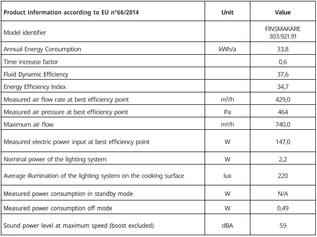IKEA-FINSMAKARE-Forced-Air-Oven-w-Pyro-Steam-Func-FIG-11