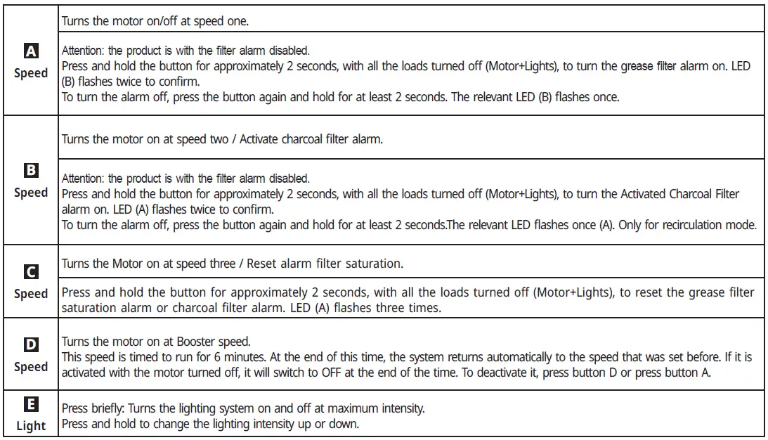 IKEA-FINSMAKARE-Forced-Air-Oven-w-Pyro-Steam-Func-FIG-13