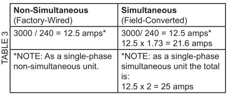 Heat-Flo Light Commercial Electric Water Heaters - Check the heater model and rating plate Table