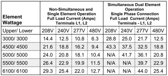 Heat-Flo Light Commercial Electric Water Heaters - Electrical Characteristics