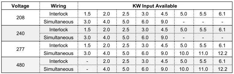Heat-Flo Light Commercial Electric Water Heaters - Element Availability Chart