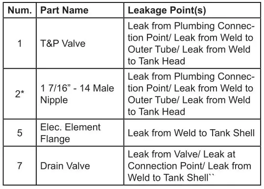 Heat-Flo Light Commercial Electric Water Heaters - LEAKAGE CHECKPOINTS Table