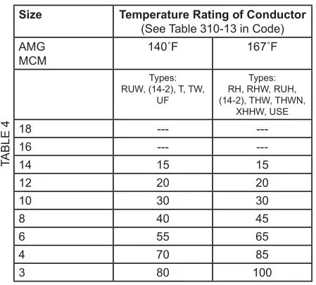 Heat-Flo Light Commercial Electric Water Heaters - Portion of Table 310-16 (NFPA-70) follows