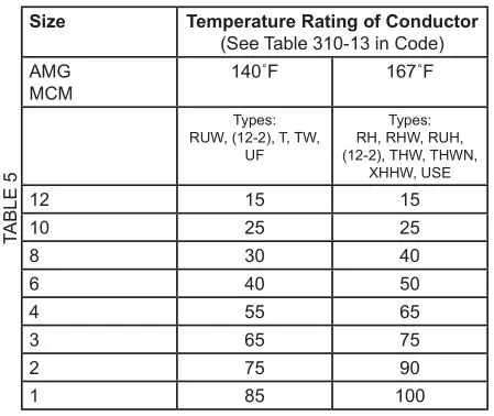 Heat-Flo Light Commercial Electric Water Heaters - Portion of Table 310-18 follows