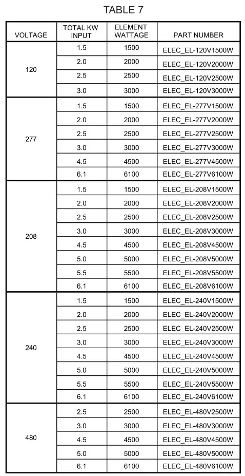 Heat-Flo Light Commercial Electric Water Heaters - REPLACEMENT HEATING ELEMENTS