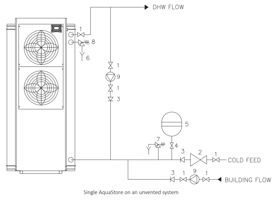 Lochinvar Amicus AquaStore Heat Pump Water Heater - Unvented