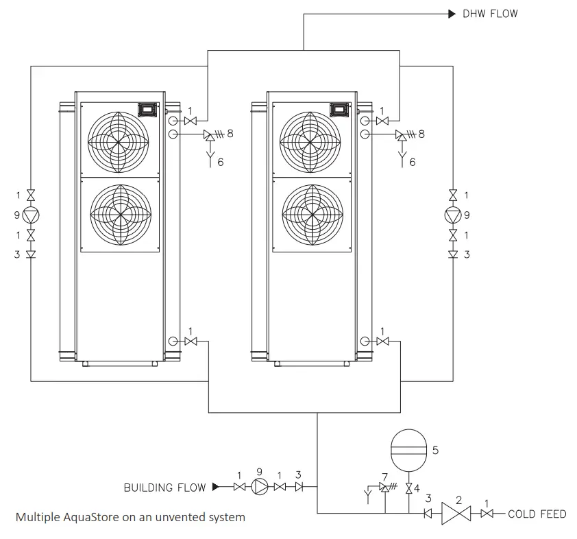 Lochinvar Amicus AquaStore Heat Pump Water Heater - Unvented1