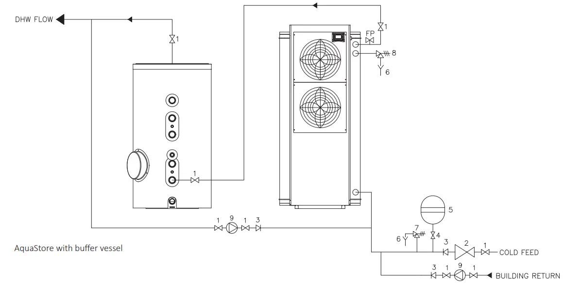 Lochinvar Amicus AquaStore Heat Pump Water Heater - Unvented2