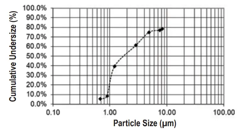 microlife-NEB-Nano-Basic-Compressor-Nebuliser-FIG-4