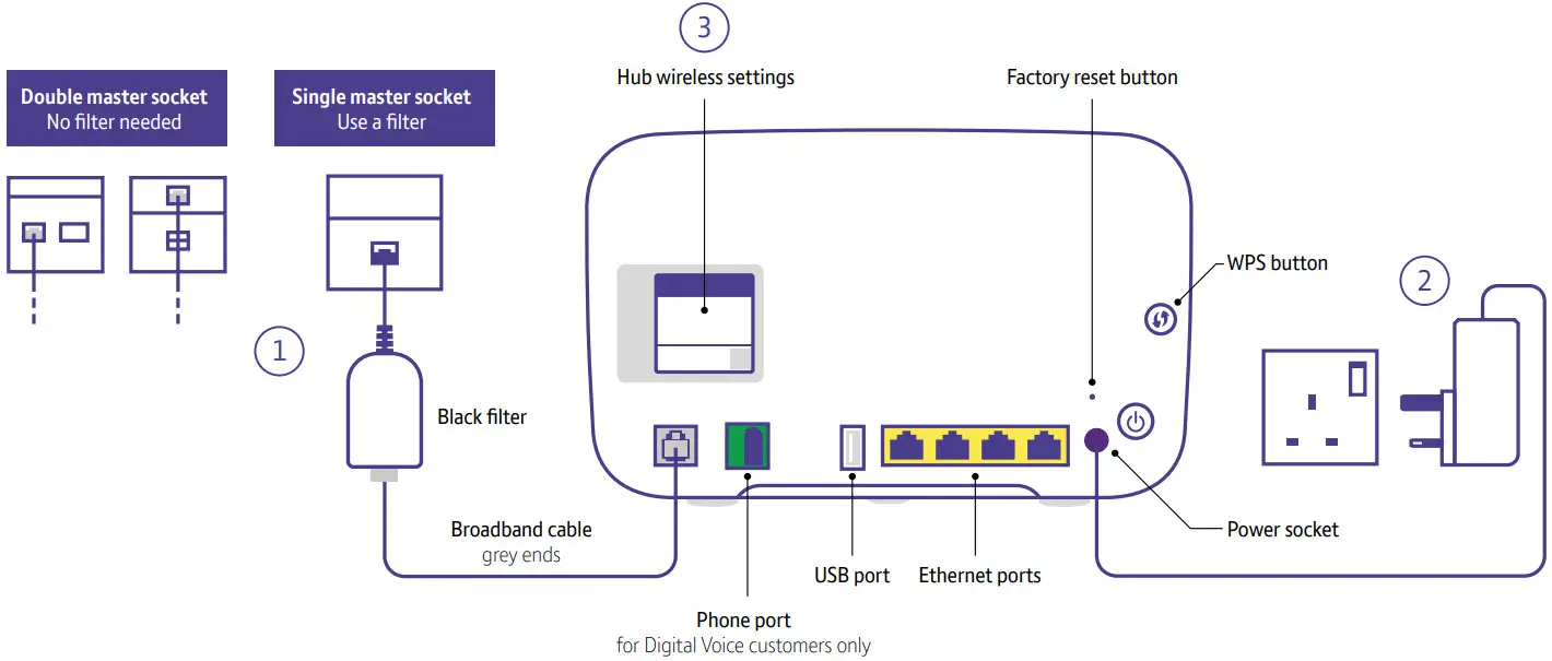 BT Smart Hub 2 Ultrafast - set up