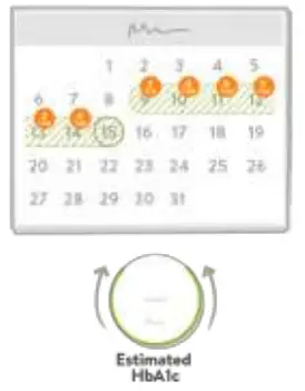 mySugr Logbook App - You did1