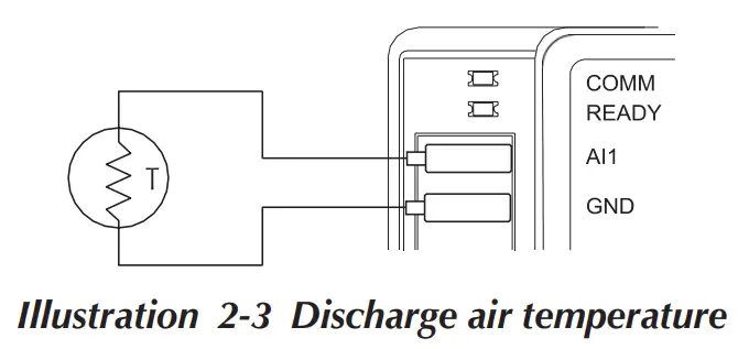 Titus BAC 8001 Alpha VAV Controller Cooling Only - Dimensions3