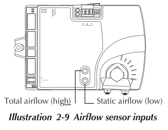 Titus BAC 8001 Alpha VAV Controller Cooling Only - Network 2