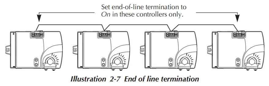Titus BAC 8001 Alpha VAV Controller Cooling Only - Network
