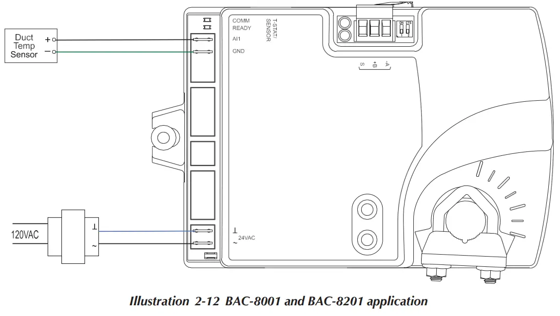 Titus BAC 8001 Alpha VAV Controller Cooling Only - Network5