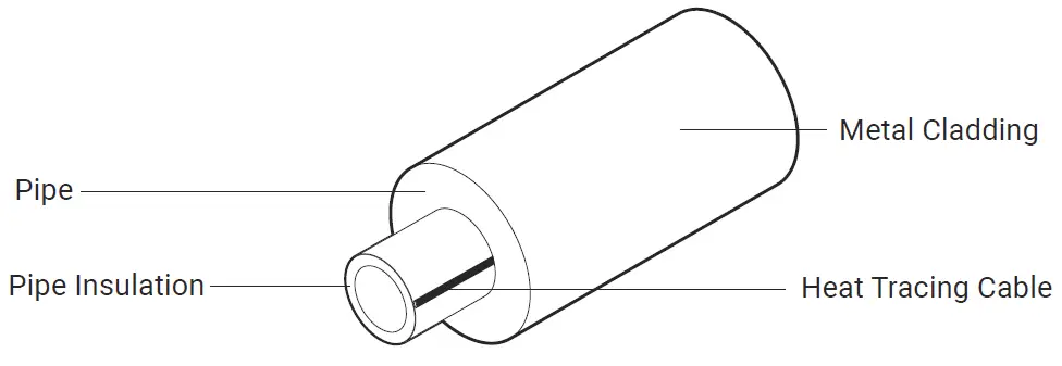 nVent-RAYCHEM-465-Controller-Firmware-Version-1.1.4-Or-Higher-FIG-1