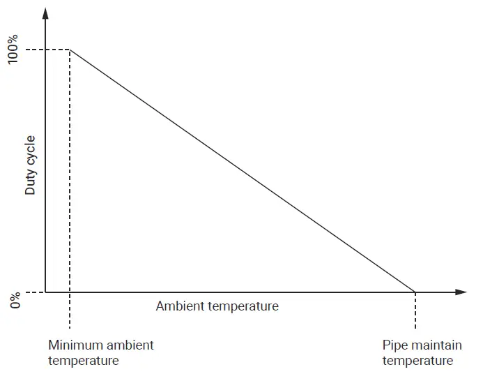 nVent-RAYCHEM-465-Controller-Firmware-Version-1.1.4-Or-Higher-FIG-21