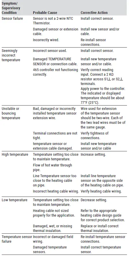 nVent-RAYCHEM-465-Controller-Firmware-Version-1.1.4-Or-Higher-FIG-22