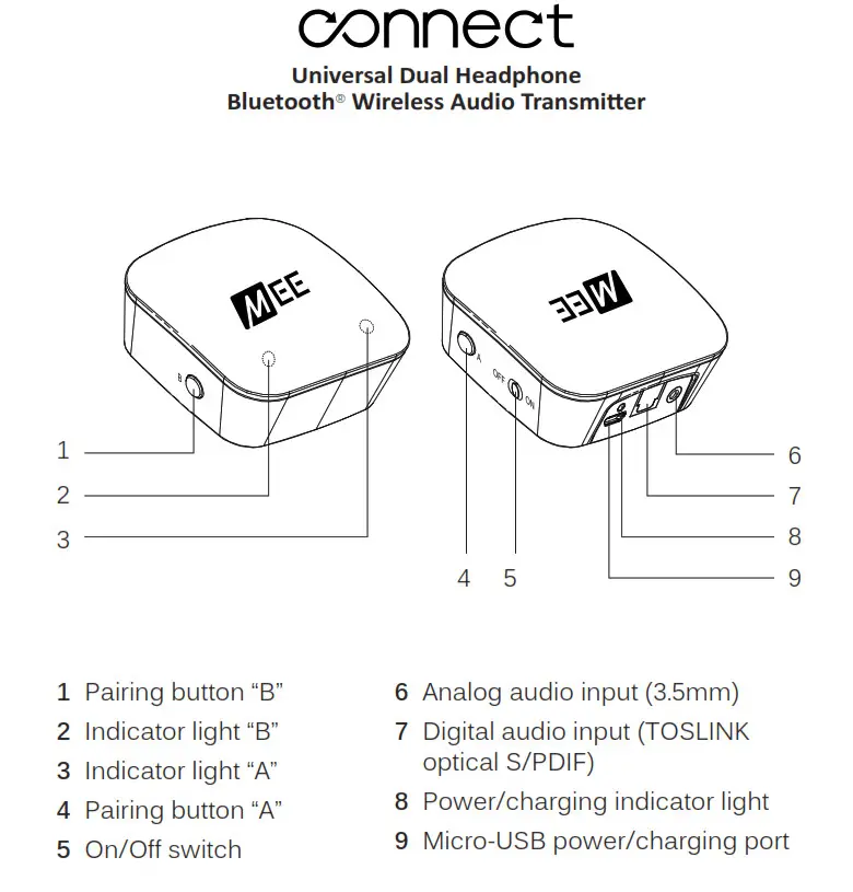 Dual Headphone Bluetooth Wireless Audio Transmitter AF-T1 - PRODUCT OVERVIEW