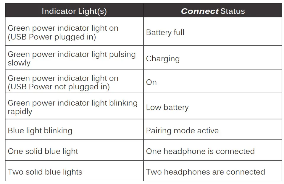 MEE audio Connect AF-T1 - LED INDICATOR LIGHTS