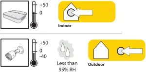 Yale-SV-4C-2ABFX-2-2-Camera-Wired-Smart-Home-CCTV-Kit-Indoor-Outdoor-Temprature