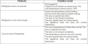 FIG 5 TROUBLESHOOTING GUIDE