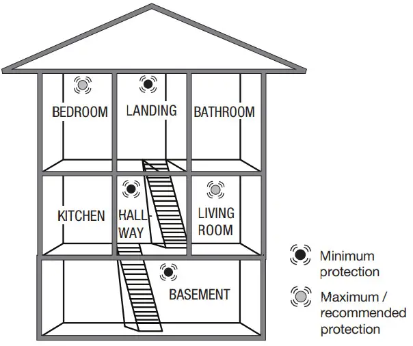 NEXA 101LC Optical Smoke Alarm for Wireless Connection - Multi-storey home
