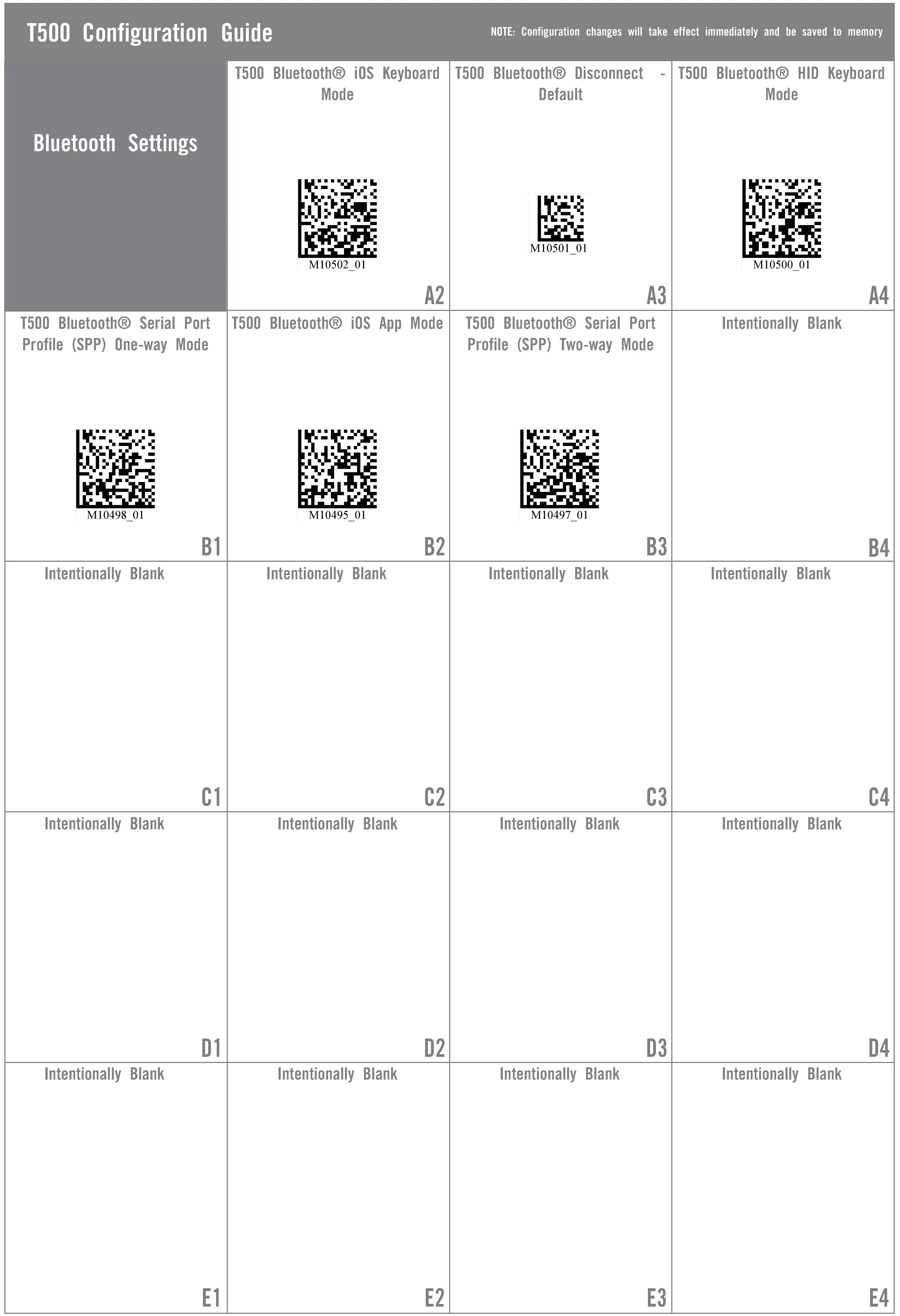 Barcode Readers T500