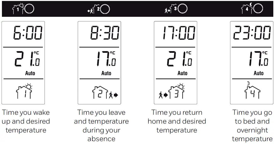 Pre-programmed Schedule