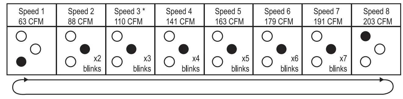 SUNCOURT Equalizer EZ8 Register Booster HC600 - figure 3