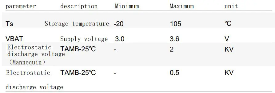 HANGZHOU LIJIACHENG ELECTRIC M39 Module User Manual - Absolute electrical parameters