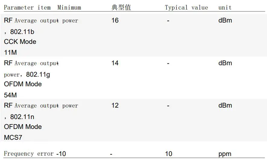 HANGZHOU LIJIACHENG ELECTRIC M39 Module User Manual - Emission performance