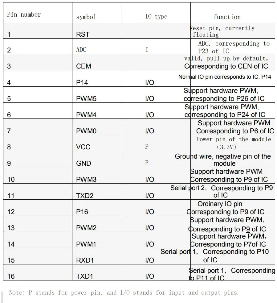 HANGZHOU LIJIACHENG ELECTRIC M39 Module User Manual - Pin definition
