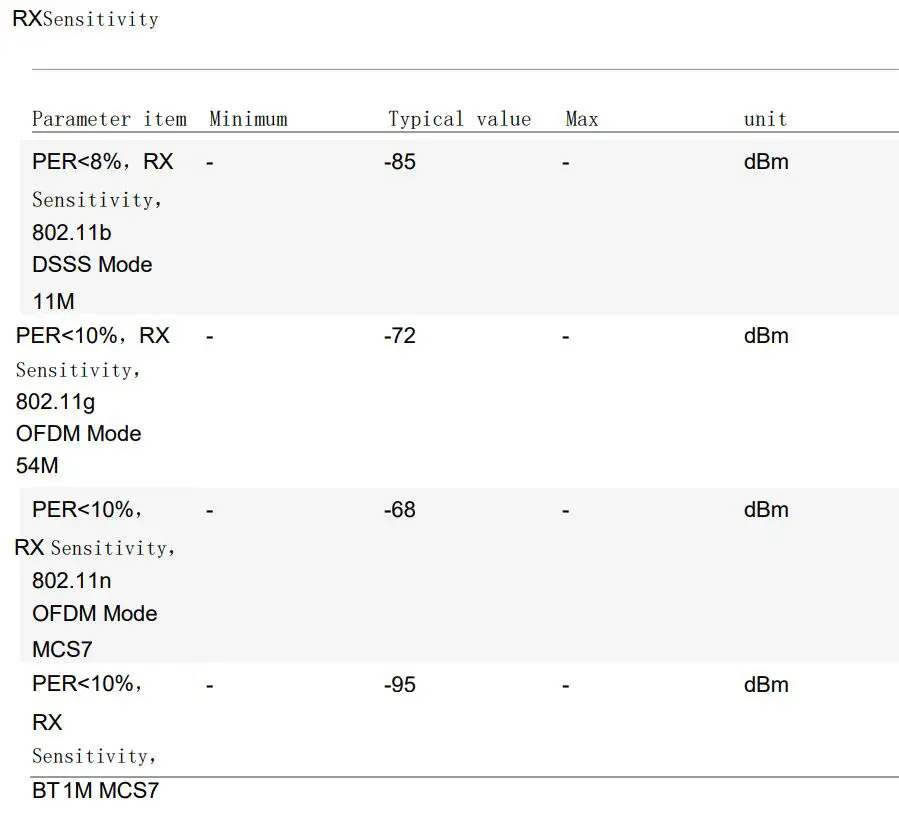 HANGZHOU LIJIACHENG ELECTRIC M39 Module User Manual - Receiving performance