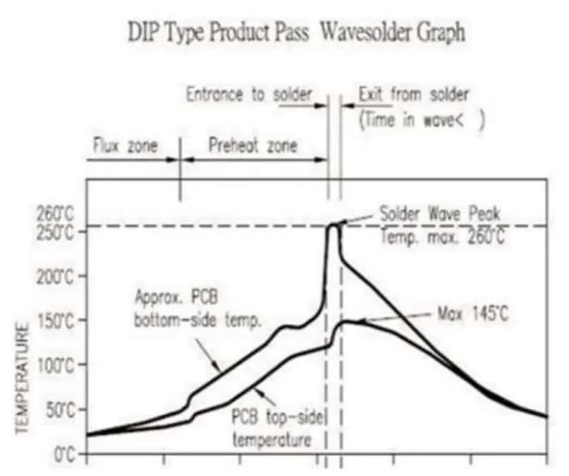 HANGZHOU LIJIACHENG ELECTRIC M39 Module User Manual - Recommended furnace temperature curve