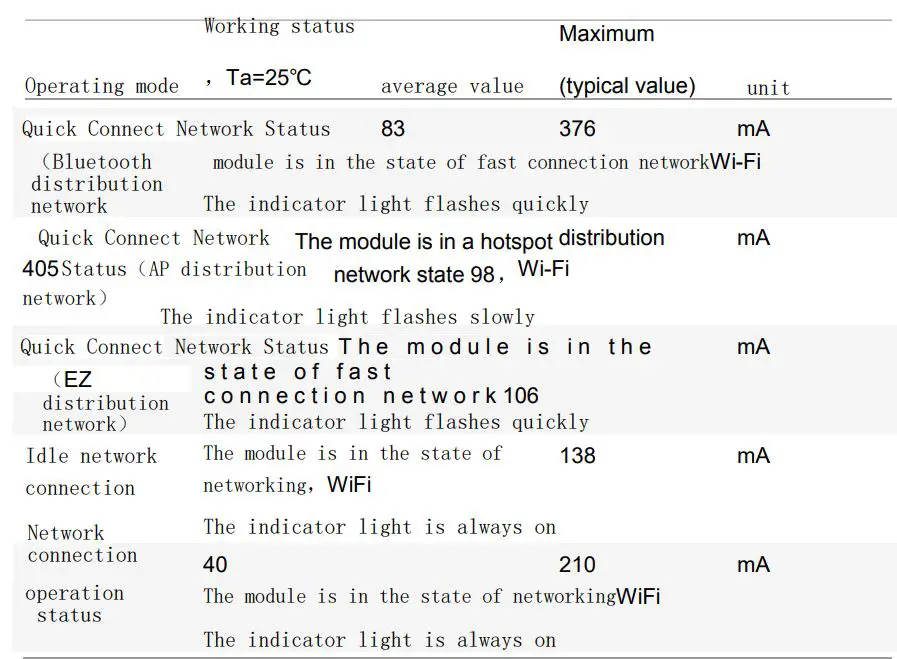 HANGZHOU LIJIACHENG ELECTRIC M39 Module User Manual - Working current