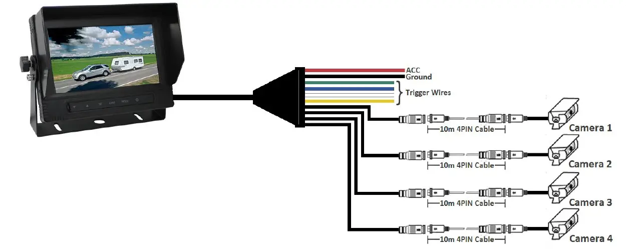 ELINZ W7QUAD Waterproof Monitor Fig3