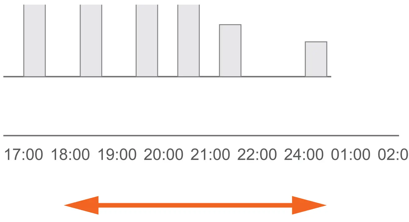 VOLTCRAFT 2359015 SEM8500 6 Socket WiFi Energy Consumption Meter - fig 1
