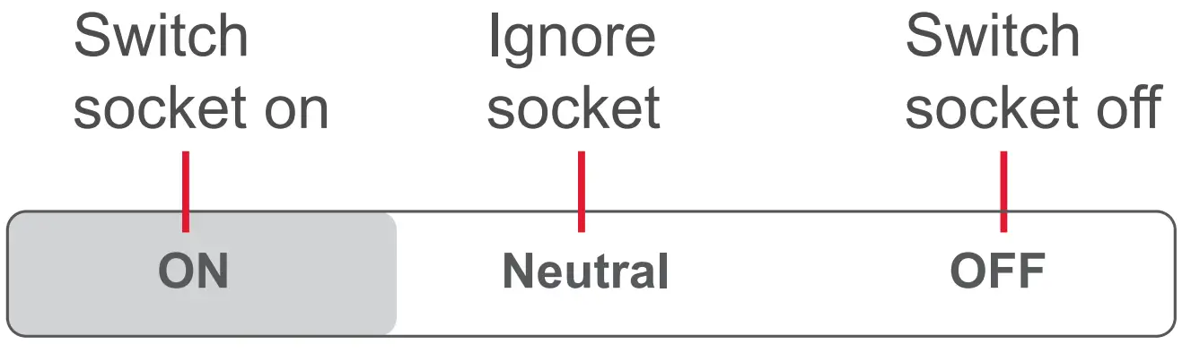 VOLTCRAFT 2359015 SEM8500 6 Socket WiFi Energy Consumption Meter - fig 4