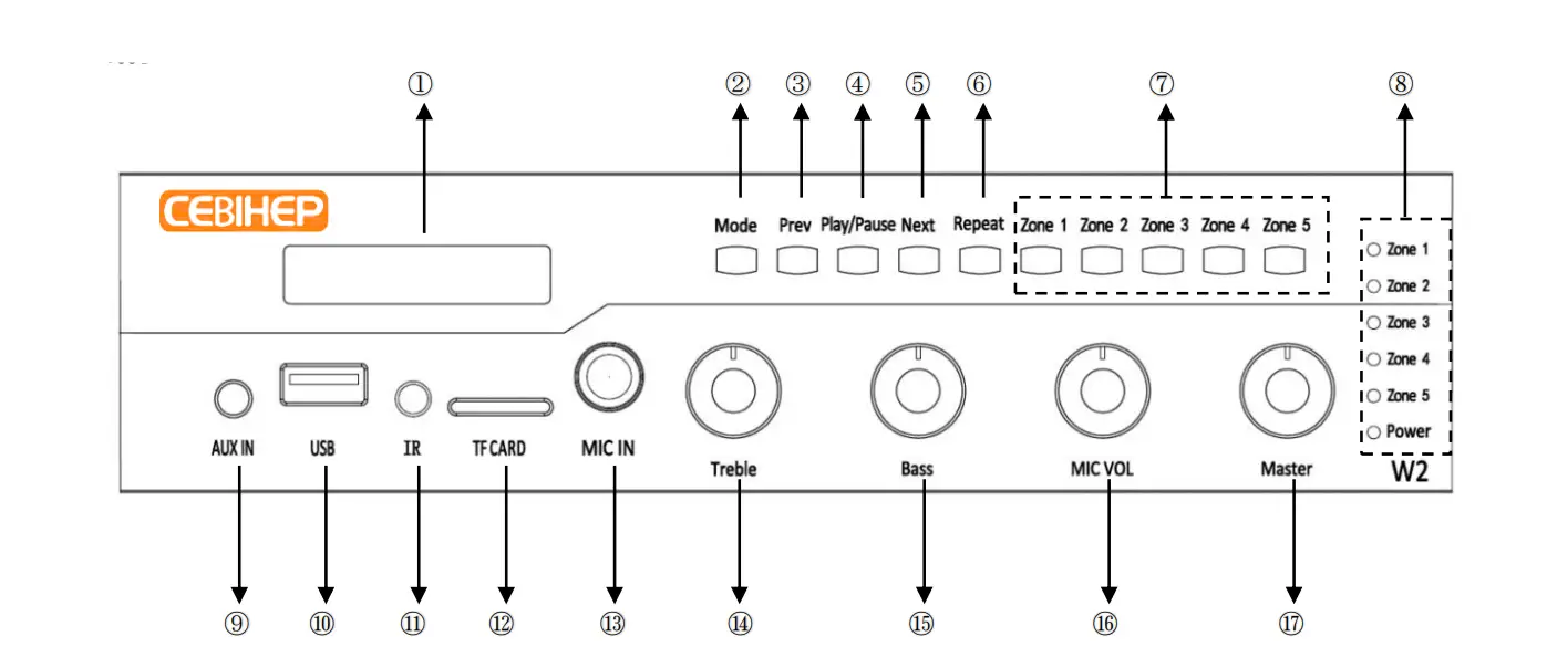 CEBIHEP H301-2 Wireless Transmitter fig 1