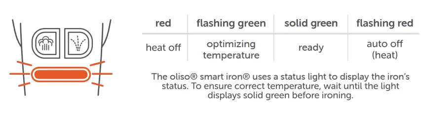 oliso TG1600PRO+ Smart Iron fig13