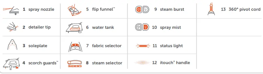 oliso TG1600PRO+ Smart Iron fig3