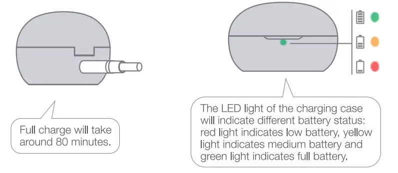1MORE EH601 ComfoBuds Z TWS Earbuds - Charging 3