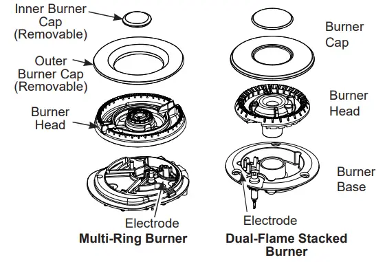 MONOGRAM ZGU366NPSS 36 Inch Professional Gas Rangetop with 6 Burners - CARE AND CLEANING