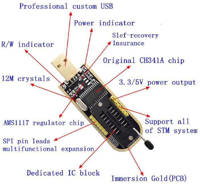 EEPROM CH341A 24 25 Series Flash BIOS USB Programmer FIG1
