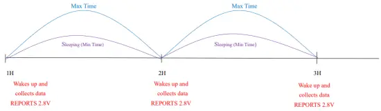 Example of ConfigureCmd