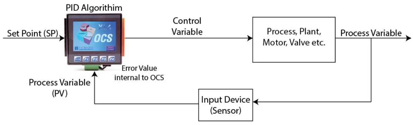 HORNER Cscape PID Systems and Controllers
