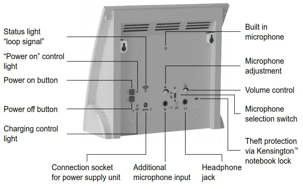 HUMANTECHNIK LA90 Portable Induction Loop - Back
