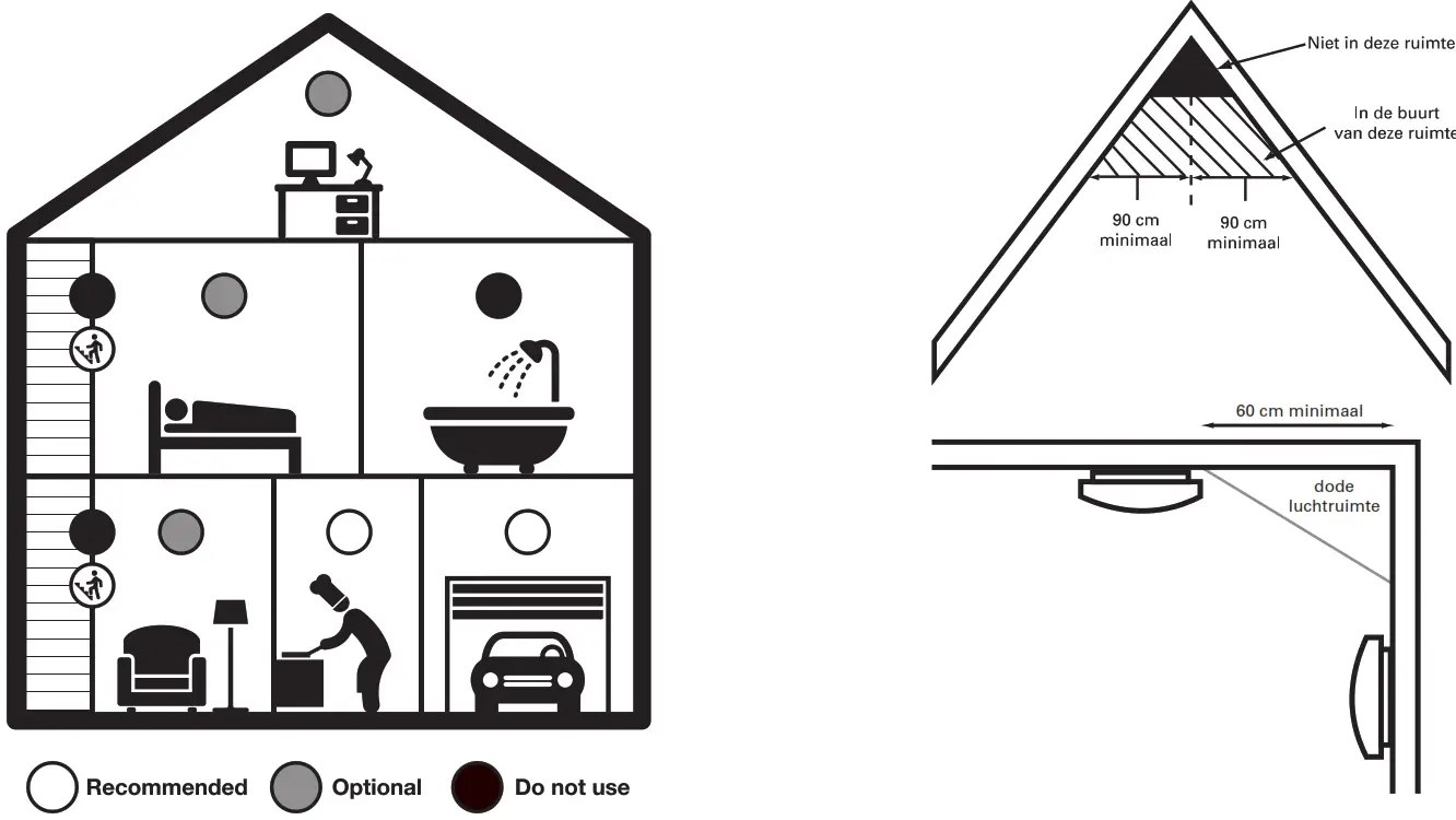 Alecto Heat detector - 02